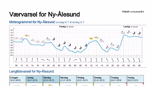 Wettervorhersagen vom 17.01.2019 Værvarsel for - Ny-Ålesund (Svalbard)
