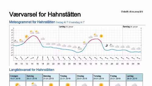 Wettervorhersagen vom 18.01.2019 Værvarsel for - Hahnstätten, Rheinland-Pfalz (Tyskland)