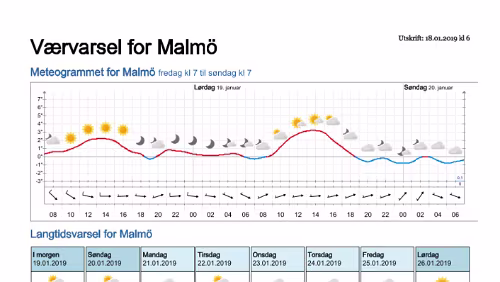 Wettervorhersagen vom 18.01.2019 Værvarsel for - Malmö - Skåne (Sverige)
