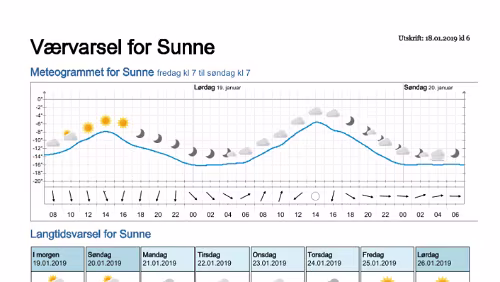 Wettervorhersagen vom 18.01.2019 Værvarsel for - Sunne, Värmland (Sverige)