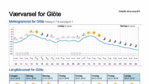 Wettervorhersagen vom 18.01.2019 Værvarsel for - Glöte, Jämtland (Sverige)