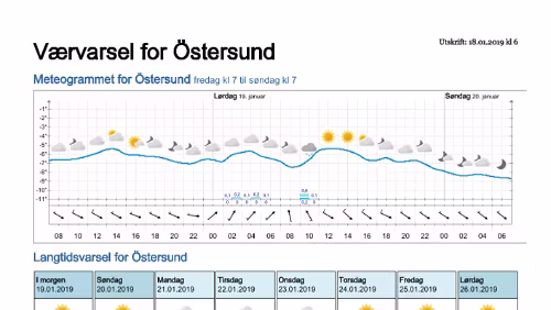 Wettervorhersagen vom 18.01.2019 Værvarsel for - Östersund- Jämtland (Sverige)