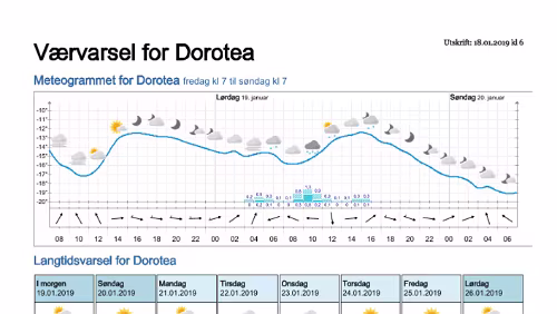 Wettervorhersagen vom 18.01.2019 Værvarsel for - Dorotea - Västerbotten (Sverige)
