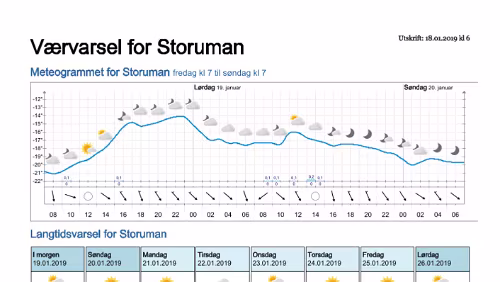 Wettervorhersagen vom 18.01.2019 Værvarsel for - Storuman - Västerbotten (Sverige)