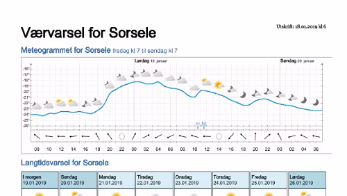 Wettervorhersagen vom 18.01.2019 Værvarsel for - Västerbotten (Sverige)