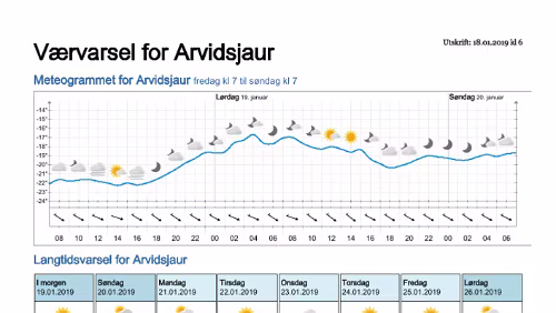 Wettervorhersagen vom 18.01.2019 Værvarsel for - Arvidsjaur, Norrbotten (Sverige)