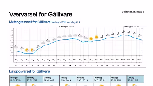 Wettervorhersagen vom 18.01.2019 Værvarsel for - Gällivare, Norrbotten (Sverige)