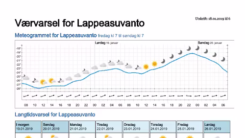 Wettervorhersagen vom 18.01.2019 Værvarsel for - Lappeasuvanto, Norrbotten (Sverige)