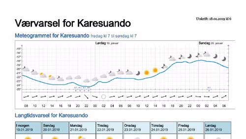Wettervorhersagen vom 18.01.2019 Værvarsel for - Karesuando, Norrbotten (Sverige)