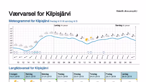 Wettervorhersagen vom 18.01.2019 Værvarsel for - Kilpisjärvi, Lappland (Finland)