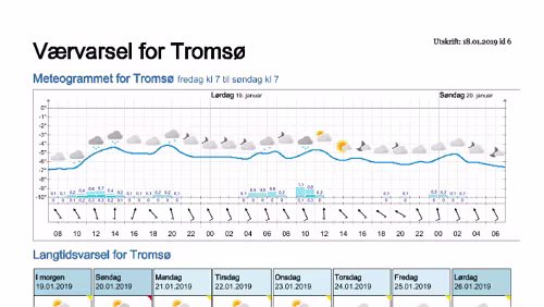 Wettervorhersagen vom 18.01.2019 Værvarsel for - Tromsø (Troms)
