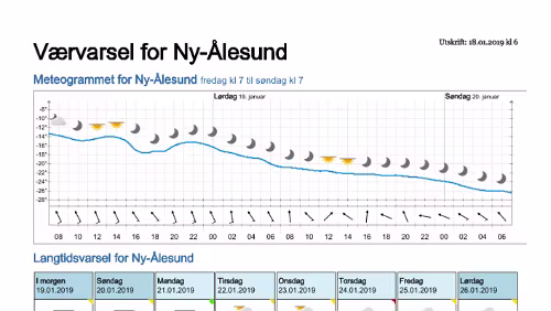 Wettervorhersagen vom 18.01.2019 Værvarsel for - Ny-Ålesund (Svalbard)