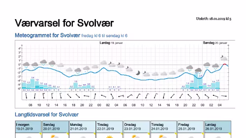 Wettervorhersagen vom 18.01.2019 Værvarsel for - Svolvær, Vågan (Nordland)