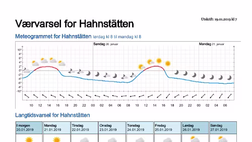 Wettervorhersagen vom 19.01.2019 Værvarsel for - Hahnstätten, Rheinland-Pfalz (Tyskland)