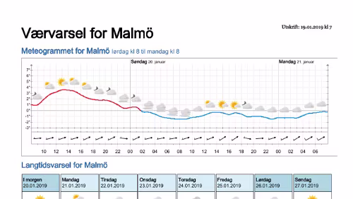 Wettervorhersagen vom 19.01.2019 Værvarsel for - Malmö - Skåne (Sverige)