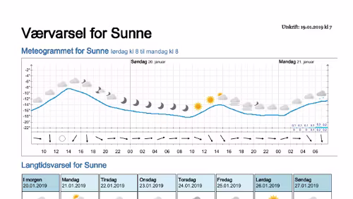 Wettervorhersagen vom 19.01.2019 Værvarsel for - Sunne, Värmland (Sverige)
