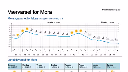 Wettervorhersagen vom 19.01.2019 Værvarsel for - Mora - Dalarna (Sverige)