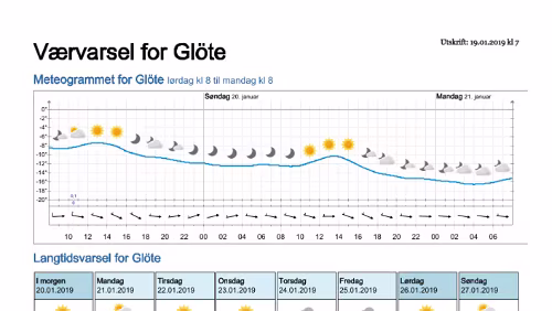 Wettervorhersagen vom 19.01.2019 Værvarsel for - Glöte, Jämtland (Sverige)