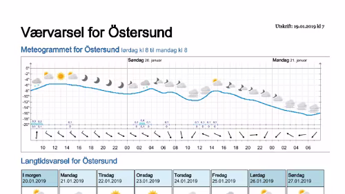 Wettervorhersagen vom 19.01.2019 Værvarsel for - Östersund- Jämtland (Sverige)