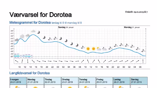 Wettervorhersagen vom 19.01.2019 Værvarsel for - Dorotea - Västerbotten (Sverige)