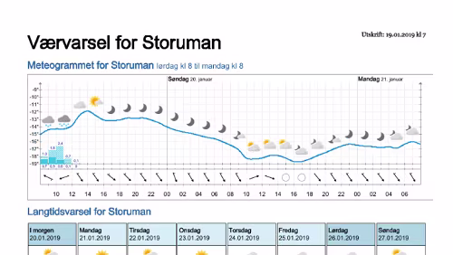 Wettervorhersagen vom 19.01.2019 Værvarsel for - Storuman - Västerbotten (Sverige)
