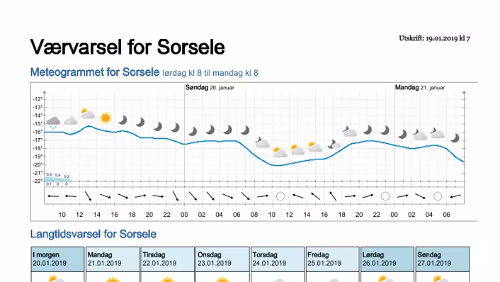 Wettervorhersagen vom 19.01.2019 Værvarsel for - Västerbotten (Sverige)