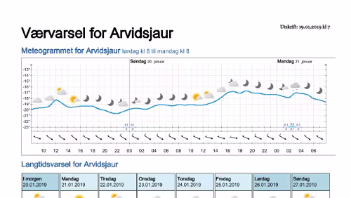 Wettervorhersagen vom 19.01.2019 Værvarsel for - Arvidsjaur, Norrbotten (Sverige)