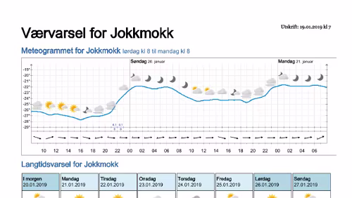 Wettervorhersagen vom 19.01.2019 Værvarsel for - Jokkmokk, Norrbotten (Sverige)