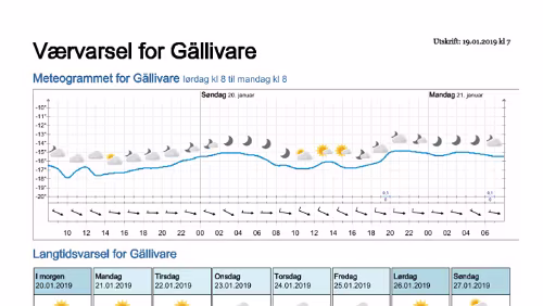 Wettervorhersagen vom 19.01.2019 Værvarsel for - Gällivare, Norrbotten (Sverige)