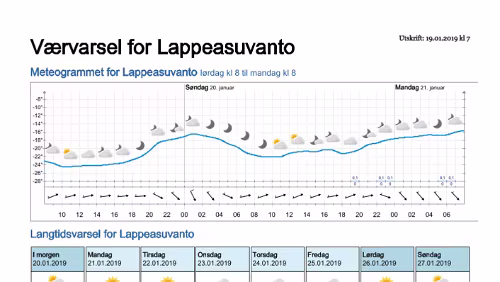 Wettervorhersagen vom 19.01.2019 Værvarsel for - Lappeasuvanto, Norrbotten (Sverige)