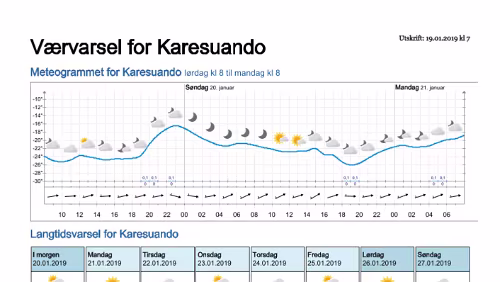 Wettervorhersagen vom 19.01.2019 Værvarsel for - Karesuando, Norrbotten (Sverige)