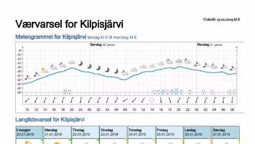 Wettervorhersagen vom 19.01.2019 Værvarsel for - Kilpisjärvi, Lappland (Finland)