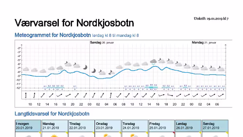 Wettervorhersagen vom 19.01.2019 Værvarsel for - Nordkjosbotn - Balsfjord (Troms)