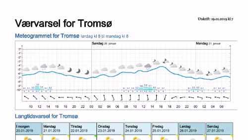 Wettervorhersagen vom 19.01.2019 Værvarsel for - Tromsø (Troms)