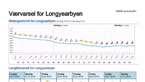Wettervorhersagen vom 19.01.2019 Værvarsel for - Longyearbyen (Svalbard)