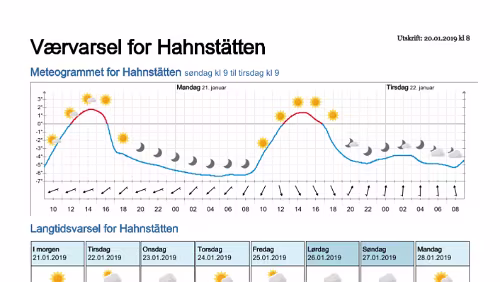 Wettervorhersagen vom 20.01.2019 Værvarsel for - Hahnstätten, Rheinland-Pfalz (Tyskland)