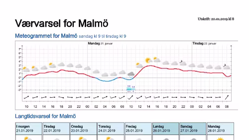 Wettervorhersagen vom 20.01.2019 Værvarsel for - Malmö - Skåne (Sverige)