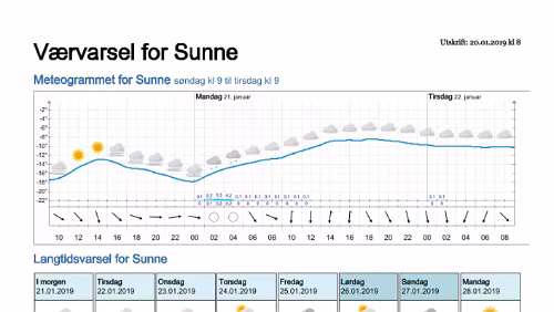 Wettervorhersagen vom 20.01.2019 Værvarsel for - Sunne, Värmland (Sverige)
