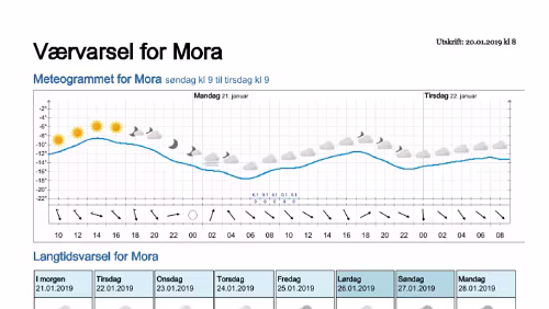 Wettervorhersagen vom 20.01.2019 Værvarsel for - Mora - Dalarna (Sverige)