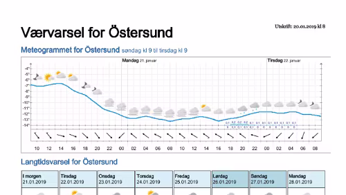 Wettervorhersagen vom 20.01.2019 Værvarsel for - Östersund- Jämtland (Sverige)
