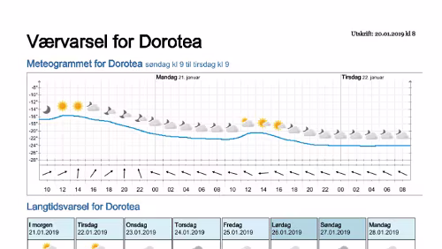 Wettervorhersagen vom 20.01.2019 Værvarsel for - Dorotea - Västerbotten (Sverige)