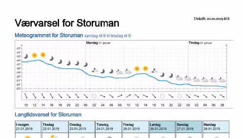 Wettervorhersagen vom 20.01.2019 Værvarsel for - Storuman - Västerbotten (Sverige)