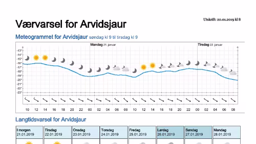 Wettervorhersagen vom 20.01.2019 Værvarsel for - Arvidsjaur, Norrbotten (Sverige)