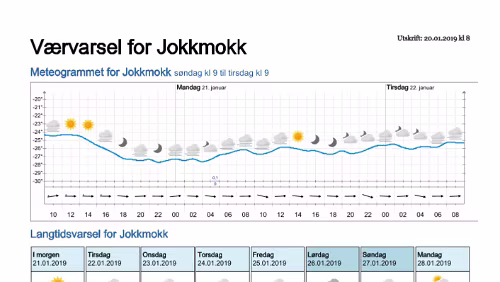 Wettervorhersagen vom 20.01.2019 Værvarsel for - Jokkmokk, Norrbotten (Sverige)