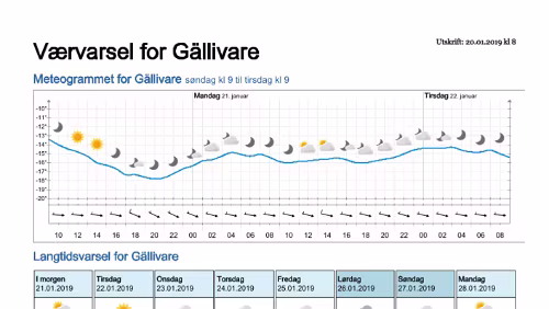 Wettervorhersagen vom 20.01.2019 Værvarsel for - Gällivare, Norrbotten (Sverige)
