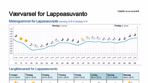 Wettervorhersagen vom 20.01.2019 Værvarsel for - Lappeasuvanto, Norrbotten (Sverige)