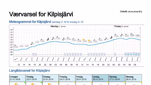 Wettervorhersagen vom 20.01.2019 Værvarsel for - Kilpisjärvi, Lappland (Finland)