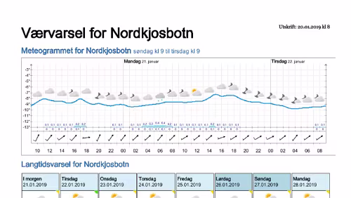 Wettervorhersagen vom 20.01.2019 Værvarsel for - Nordkjosbotn - Balsfjord (Troms)