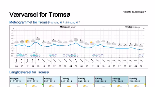 Wettervorhersagen vom 20.01.2019 Værvarsel for - Tromsø (Troms)