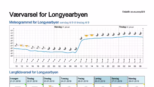 Wettervorhersagen vom 20.01.2019 Værvarsel for - Longyearbyen (Svalbard)